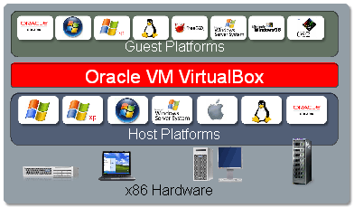 Oracle vm virtualbox technology network virtualbox for mac